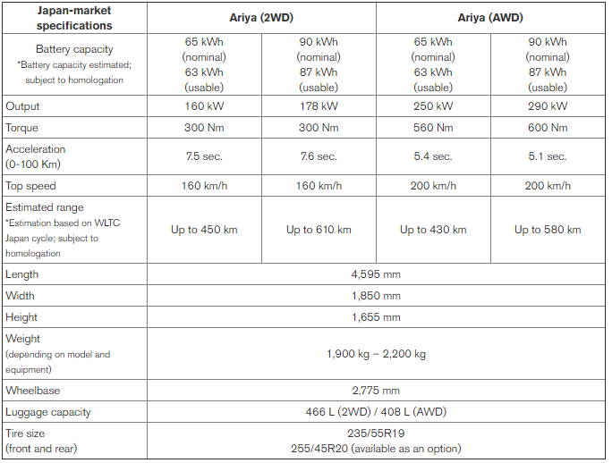 Nissan Ariya Spec Sheet